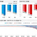 한국아파트 맞은편