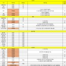 비자비 | [공지] (1) 372일간 34개국 나홀로 세계일주 후기 (세계여행 비용, 루트, 방문국가 등 모든 것)
