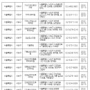 황신소아청소년과의원 이미지