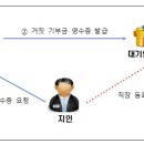 기부금_1해외