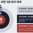 노코드연구소원격학원 | [6월8일 IT뉴스] 접근권한 관리 IAM/ PAM, 베라루빈 GPU도입 AI생태계 강화