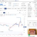 2차산업단지(대로3-55) | 테라뷰 에이비온 이노스페이스 공모주 실권주 매도후기 - 정신차려!!!