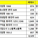 충주 분양 임대 예정 아파트 -2021.06현재 이미지