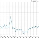 (주)화인베스틸 이미지