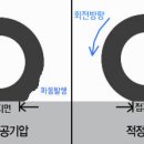 타이어 공기압 부족은 연료 낭비 [,구미원룸수익성,정보카페] 이미지