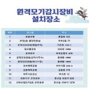 스마트방제