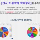 한국교육평가센터 이미지