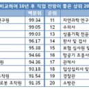 사회복지사의 탄탄대로 열린다 이미지