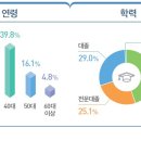 방송 및 통신장비설치수리원 이미지