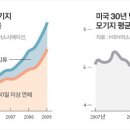 울산 부자레슨 3주차(인플레이션헤지,기회비용,지렛대효과) 이미지