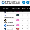 한국가상자산평가인증원