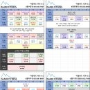 아일랜드 장평종합상가 이미지