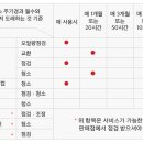 대광발전기 - 여수시 주동2길 36-4 | 대광발전기