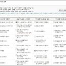 개인화물510