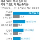 자본주의 사회에서 양극화는 필연인가? 이미지