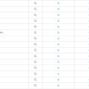 찬앤건스공인중개사사무소 이미지