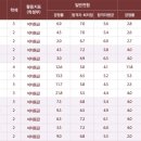가톨릭상지대학교 이미지