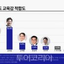 (주)제주드림여행사 이미지