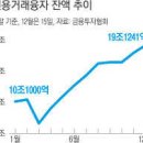 '스마트 개미'로 거듭난 개인 투자자들, 코로나에도 코스피 사상 최고치 견인 이미지