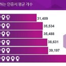 엔트러스트