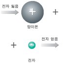 디아이 워러(deionized water) 이미지