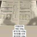 수정-87 | “96kg → 87kg, 3개월 만에 허리 통증 줄이고 몸 되찾은 30대 사무직 체형 변화 후기”