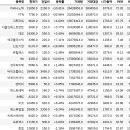 (주)참존오토모티브 | [코스닥] 22.11.09 거래대금 상위 (미래나노텍 YTN 지투파워 다올인베스트먼트 대모 에코플라스틱 신도...