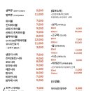 소금과 다시마 이미지