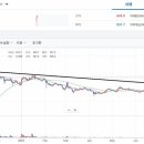 코인마켓프라이스 스마트타임스