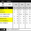 워터풀바디 | 영종도 헬스장 워터풀바디에서 호르몬 대잔치날 PT 받은 후기 Σ(°ロ°)