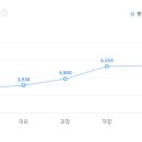 (주)선진로지스