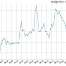 (주)대한그린