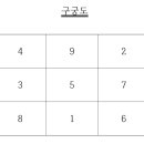 불편한 진실(86) 이미지