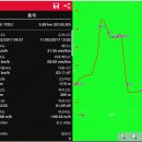 ♣보은군 거멍산(494.1m)능선 걷기[2017/11/02/] 이미지