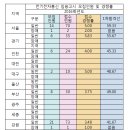 티오통신 이미지