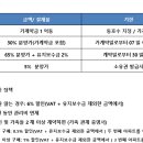 스카이레지던스 이미지