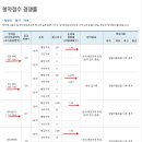 애플자이공인중개사사무소 이미지