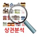 에일린의뜰아파트상가 앞 이미지