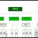 정우신약주식회사 이미지