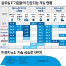 IBM 인공지능 '왓슨' 한국 환자 진료한다 이미지