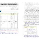 육군 제2291부대