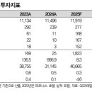 (주)지에스리테일 GS수퍼 이미지