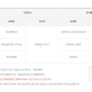 현암꽃플라워 티스토리