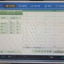 냉동기 1Day cycles 이미지