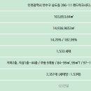 더스타 이미지