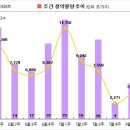 [8월 2주 분양동향] 휴가철 맞아 분양시장 한산 이미지