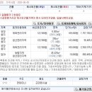 장현2리 마을회관 이미지
