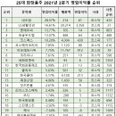 (주)네오팜 이미지