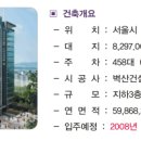 디지털벨리로 이미지