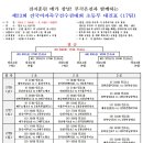 제23회 전국여자축구선수권대회(초등부) 일정&결과(7월26일~8월4일) 이미지